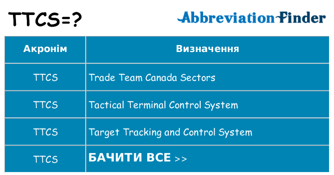Що ttcs означають