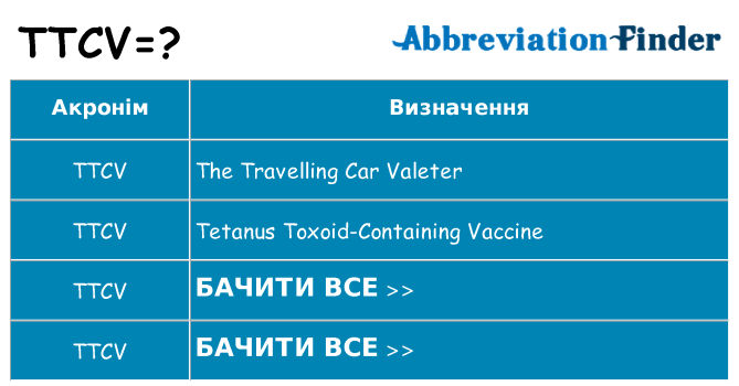 Що ttcv означають