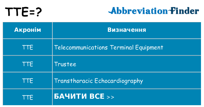 Що tte означають