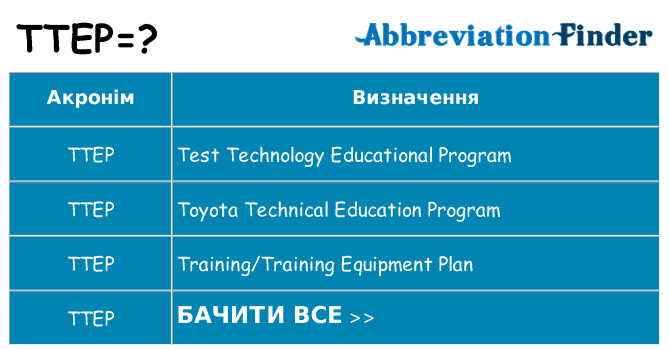 Що ttep означають