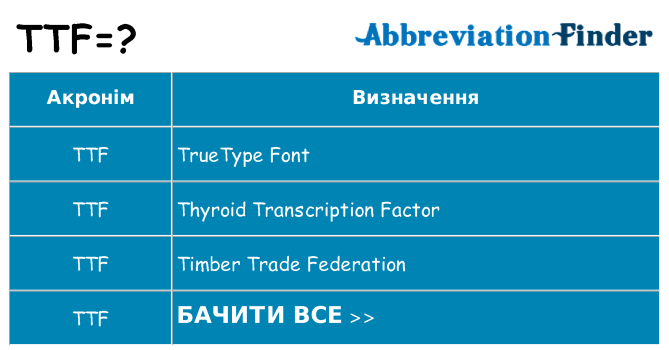 Що ttf означають