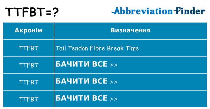Що ttfbt означають