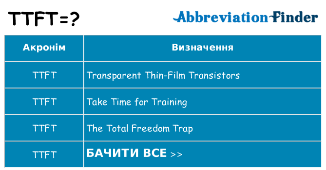 Що ttft означають
