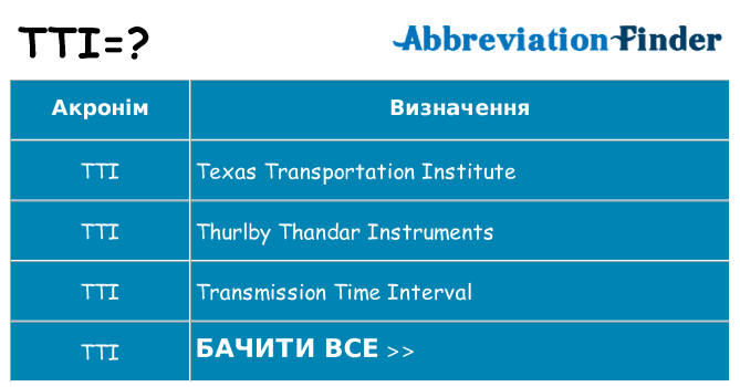 Що tti означають