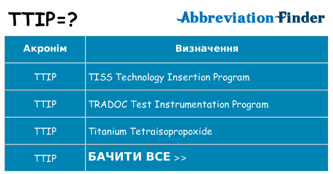 Що ttip означають