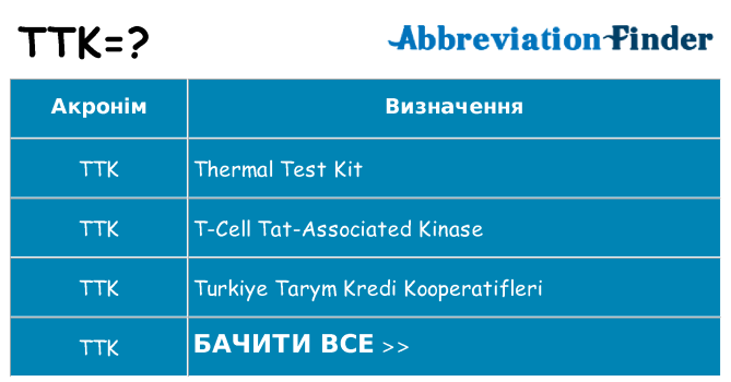 Що ttk означають