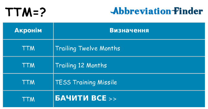 Що ttm означають
