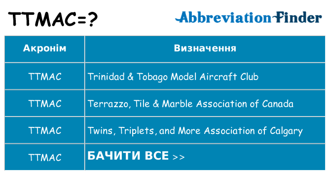 Що ttmac означають