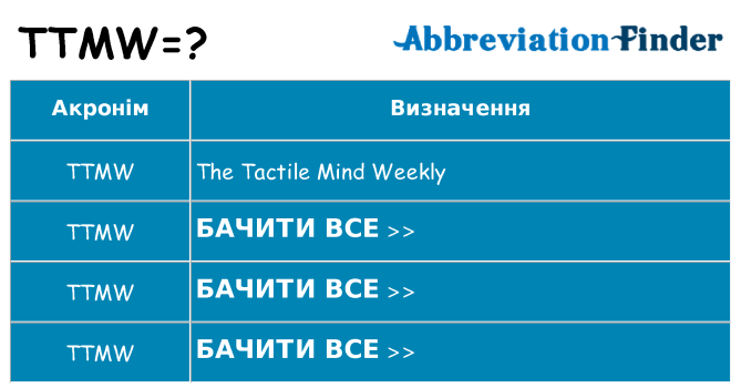 Що ttmw означають