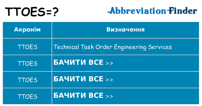 Що ttoes означають