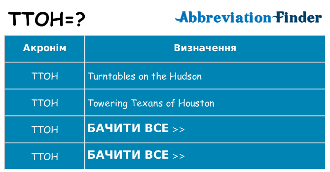 Що ttoh означають