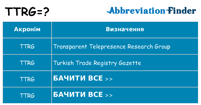 Що ttrg означають