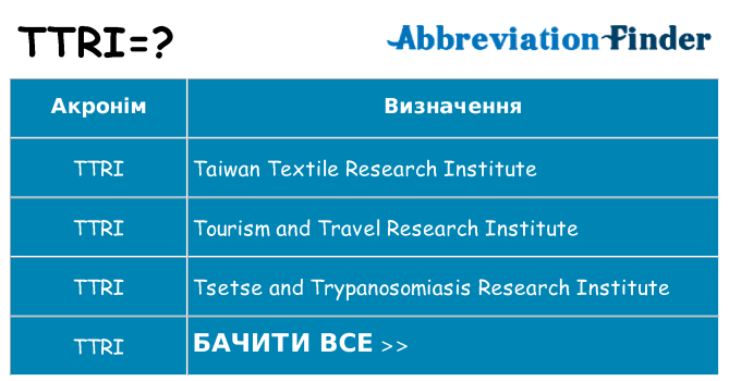 Що ttri означають