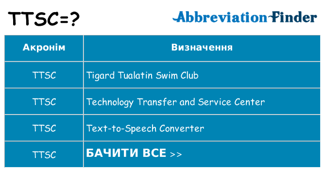 Що ttsc означають