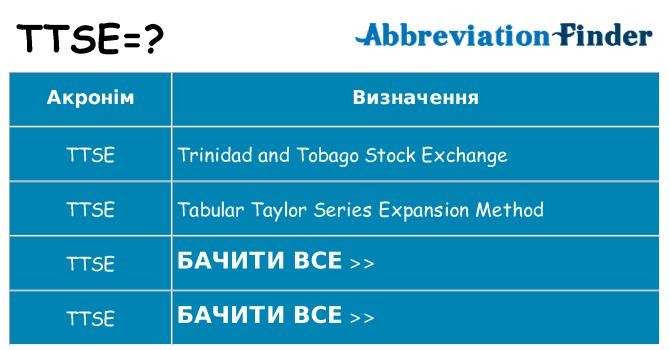 Що ttse означають