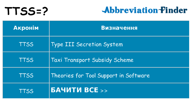 Що ttss означають