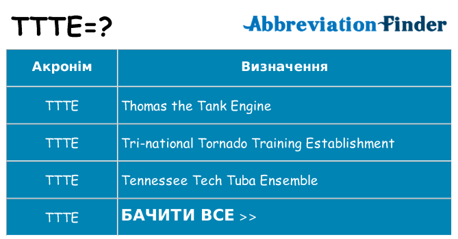 Що ttte означають