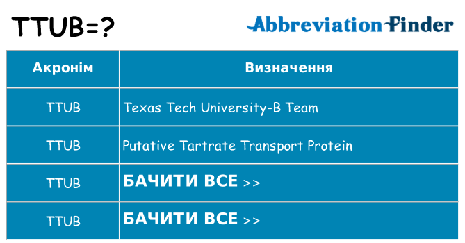Що ttub означають