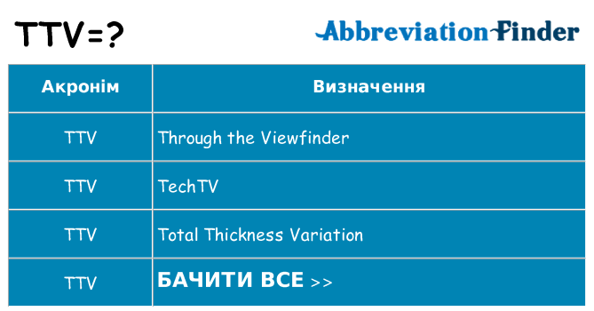 Що ttv означають