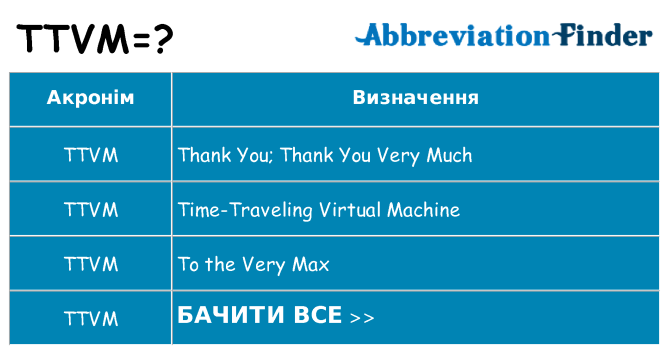 Що ttvm означають