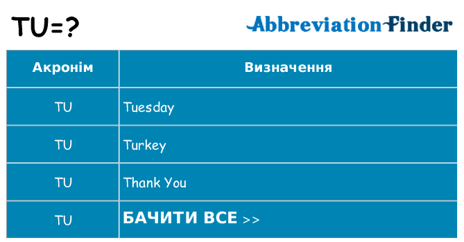 Що tu означають