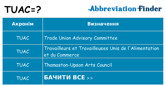 Що tuac означають