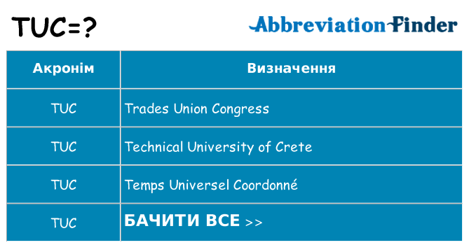 Що tuc означають