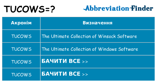 Що tucows означають