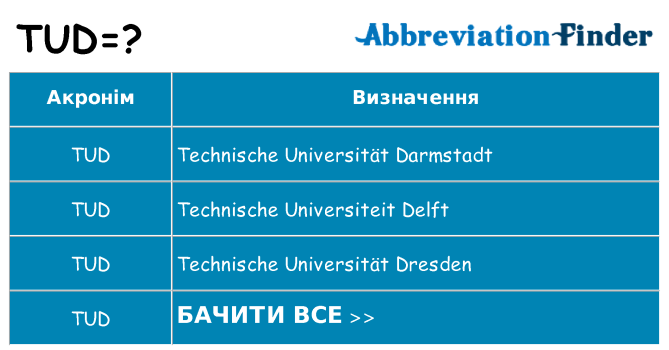 Що tud означають