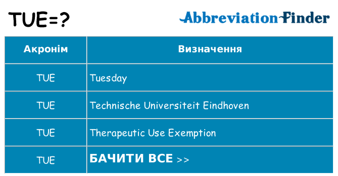 Що tue означають