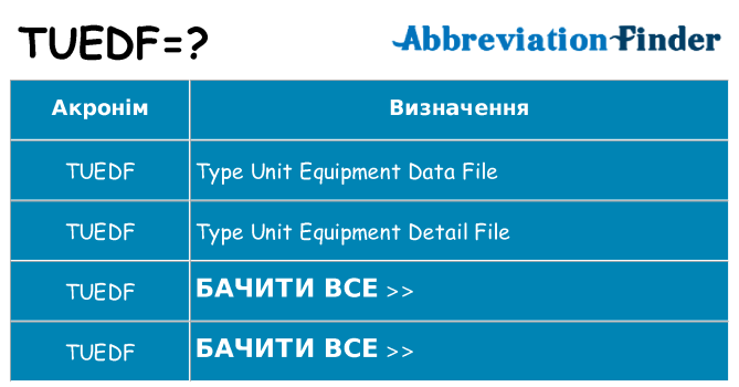 Що tuedf означають