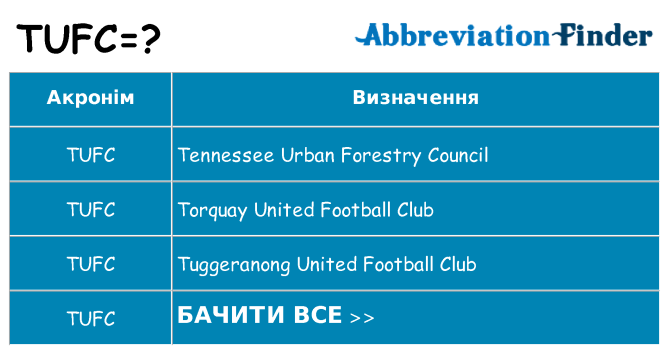 Що tufc означають