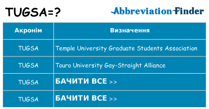 Що tugsa означають