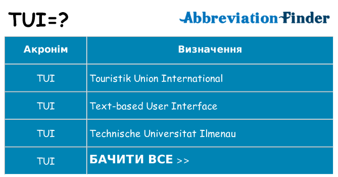 Що tui означають