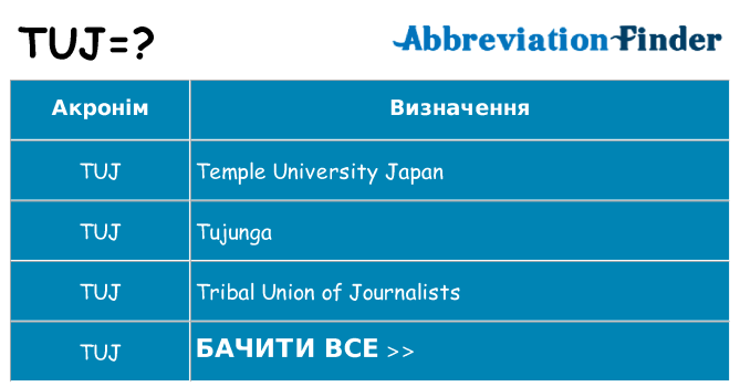 Що tuj означають