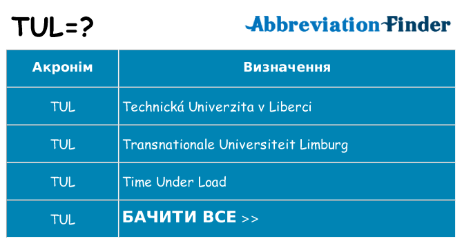 Що tul означають
