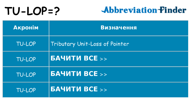 Що tu-lop означають