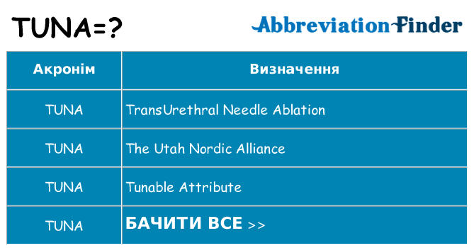 Що tuna означають