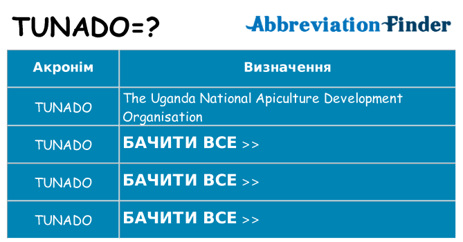 Що tunado означають
