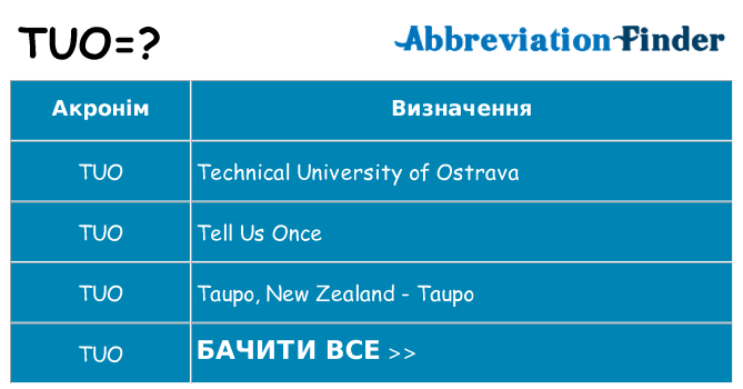 Що tuo означають