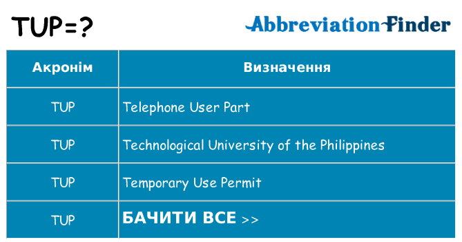 Що tup означають