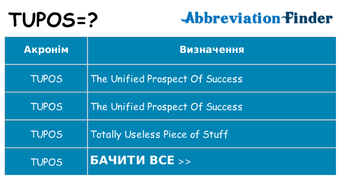 Що tupos означають