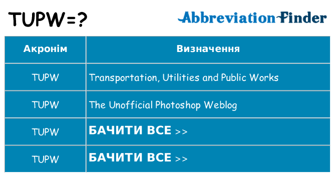 Що tupw означають
