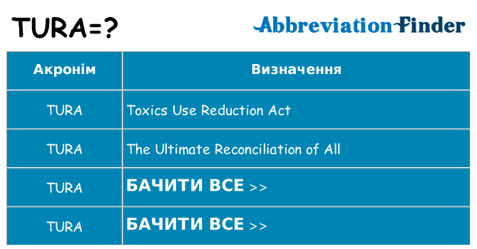 Що tura означають