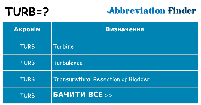 Що turb означають