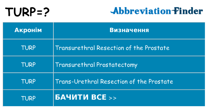Що turp означають