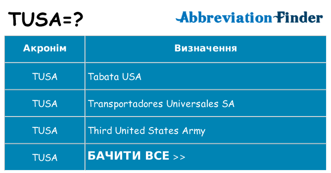 Що tusa означають