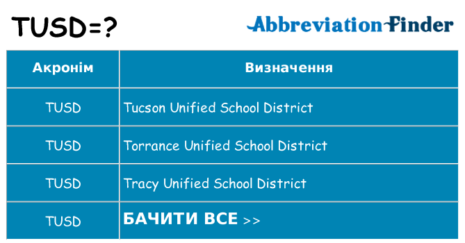 Що tusd означають