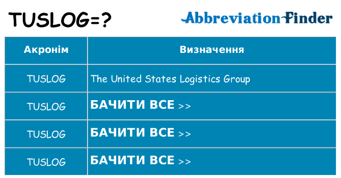Що tuslog означають