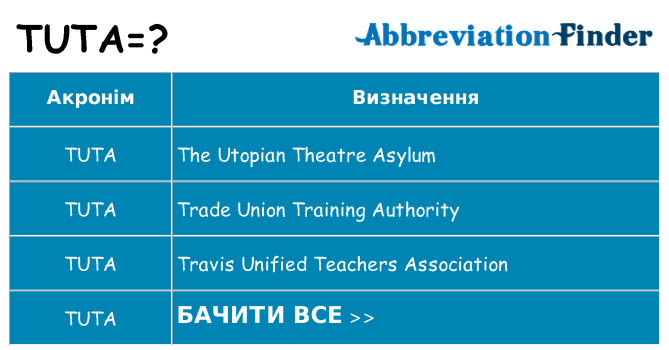 Що tuta означають